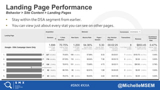 #SMX #XXA @MichelleMSEM
• Stay within the DSA segment from earlier.
• You can view just about every stat you can see on other pages.
Landing Page Performance
Behavior > Site Content > Landing Pages
 