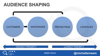 #SMX #XXA @michellemsem
AUDIENCE SHAPING
CUSTOMERS WHITEPAPER PRICING PAGE LOOKALIKE
LOWEST PRIORITYHIGHEST PRIORITY
 