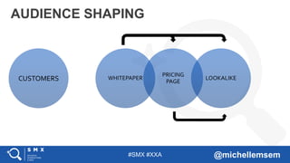 #SMX #XXA @michellemsem
AUDIENCE SHAPING
CUSTOMERS WHITEPAPER
PRICING
PAGE
LOOKALIKE
 