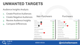 #SMX #XXA @michellemsem
1. Create Positive Audiences
2. Create Negative Audiences
3. Review Audience Insights
4. Compare Differences
UNWANTED TARGETS
Audience Insights Analysis
Non-Purchasers Purchasers
 