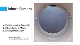 Inbore Camera
a. Patient Imaging Assembly
b. Inbore Camera Mount
c. Locking Mechanism
Ring is detachable.
If moved, calibration is needed.
 