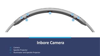 Inbore Camera
a) Camera
b) Speckle Projector
c) Illuminator and Speckle Projector
 