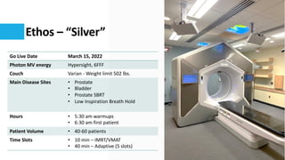 Ethos – “Silver”
Go Live Date March 15, 2022
Photon MV energy Hypersight, 6FFF
Couch Varian - Weight limit 502 lbs.
Main Disease Sites • Prostate
• Bladder
• Prostate SBRT
• Low Inspiration Breath Hold
Hours • 5:30 am warmups
• 6:30 am first patient
Patient Volume • 40-60 patients
Time Slots • 10 min – IMRT/VMAT
• 40 min – Adaptive (5 slots)
 