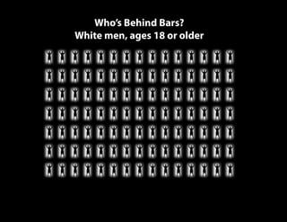 Who’s Behind Bars?
White men, ages 18 or older
 