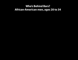 Who’s Behind Bars?
African-American men, ages 20 to 34
 
