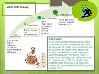 Vicios Del Lenguaje
Las anfibiologias
Las cacofobías
El solecismo

Los
barbarismos
Palabras de
origen
extranjero
usadas en
nuestra lengua
española.

Son los errores
de
concordancia.

Es la
repetición
monótona
de un
mismo
sonido.

Por lo general se
prestan a doble
interpretación.

Conclusión

En las instituciones educativas se debe
promover todas las formas de expresión,
de acuerdo al grado que se ubiquen los
estudiantes. En los primeros grados se
sugiere dar preferencia a la expresión
espontánea para “romper el hielo” y
habituar la participación de los alumnos.
En cambio, en los últimos grados será
preferible dar prioridad a la expresión
preparada, especialmente sobre asuntos
académicos

 