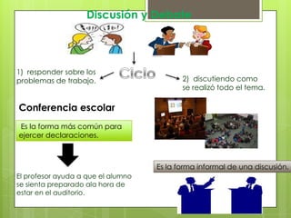 Discusión y Debate

1) responder sobre los
problemas de trabajo.

2) discutiendo como
se realizó todo el tema.

Conferencia escolar
Es la forma más común para
ejercer declaraciones.

Panel
Es la forma informal de una discusión.
El profesor ayuda a que el alumno
se sienta preparado ala hora de
estar en el auditorio.

 