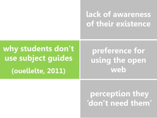 preference for
using the open
web
lack of awareness
of their existence
perception they
‘don’t need them’
why students don’t
use subject guides
(ouellelte, 2011)
 