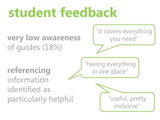 student feedback
very low awareness
of guides (18%)
referencing
information
identified as
particularly helpful
“it covers everything
you need“
“having everything
in one place”
“useful, pretty
inclusive”
 