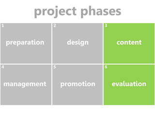 project phases
preparation design content
management promotion evaluation
1 2 3
4 5 6
 