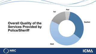 Overall Quality of the
Services Provided by
Police/Sheriff
 