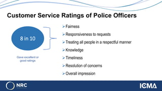 8 in 10
Customer Service Ratings of Police Officers
Fairness
Responsiveness to requests
Treating all people in a respectful manner
Knowledge
Timeliness
Resolution of concerns
Overall impression
Gave excellent or
good ratings
 