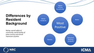 Differences by
Resident
Background Most
Positive
Higher
income
households
Males
Detached
dwelling
residents
Owners
White
residents
Rating: overall safety of
community, overall quality of
police services and overall
impression of police
 
