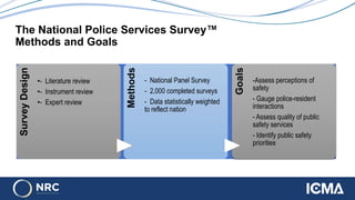 The National Police Services Survey™
Methods and Goals
SurveyDesign
•- Literature review
•- Instrument review
•- Expert review
Methods
- National Panel Survey
- 2,000 completed surveys
- Data statistically weighted
to reflect nation
Goals
-Assess perceptions of
safety
- Gauge police-resident
interactions
- Assess quality of public
safety services
- Identify public safety
priorities
 