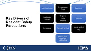 Poorly kept houses
Physical assault
Fights
Gang activity
Homelessness
Transient
Burglaries
Thefts
Robberies
Homicide
Gun violence Disorderly conduct
Lack of resident
help
Strained police-
community
relationships
Key Drivers of
Resident Safety
Perceptions
 