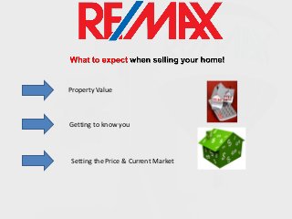 Property Value

Getting to know you

Setting the Price & Current Market

 