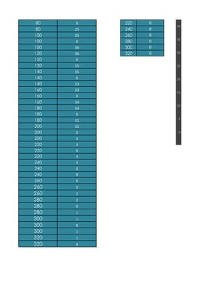 80
80
100
100
100
120
120
120
140
140
140
160
160
160
180
180
180
200
200
200
220
220
220
240
240
240
260

260
260
280
280
280
300
300
300
320
320

0
25
25
0
36
36

220
240
260
280
300
320

0
0
0
0
0
0

40

35

30

0
15

25

15
0

20

13
13

15

0
14
14

10

0
11

5

11
0
3
3
0
3
3
0
0
0
0
2
2
0
1
1
0
1
1
0

0
0

 