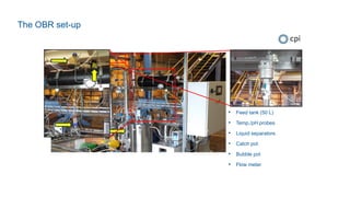 • Feed tank (50 L)
• Temp./pH probes
• Liquid separators
• Catch pot
• Bubble pot
• Flow meter
The OBR set-up
 
