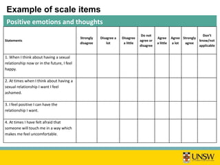 Positive emotions and thoughts
Statements
Strongly
disagree
Disagree a
lot
Disagree
a little
Do not
agree or
disagree
Agree
a little
Agree
a lot
Strongly
agree
Don’t
know/not
applicable
1. When I think about having a sexual
relationship now or in the future, I feel
happy.
2. At times when I think about having a
sexual relationship I want I feel
ashamed.
3. I feel positive I can have the
relationship I want.
4. At times I have felt afraid that
someone will touch me in a way which
makes me feel uncomfortable.
Example of scale items
 