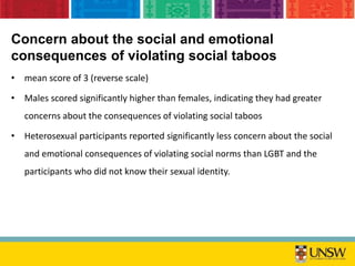 • mean score of 3 (reverse scale)
• Males scored significantly higher than females, indicating they had greater
concerns about the consequences of violating social taboos
• Heterosexual participants reported significantly less concern about the social
and emotional consequences of violating social norms than LGBT and the
participants who did not know their sexual identity.
Concern about the social and emotional
consequences of violating social taboos
 