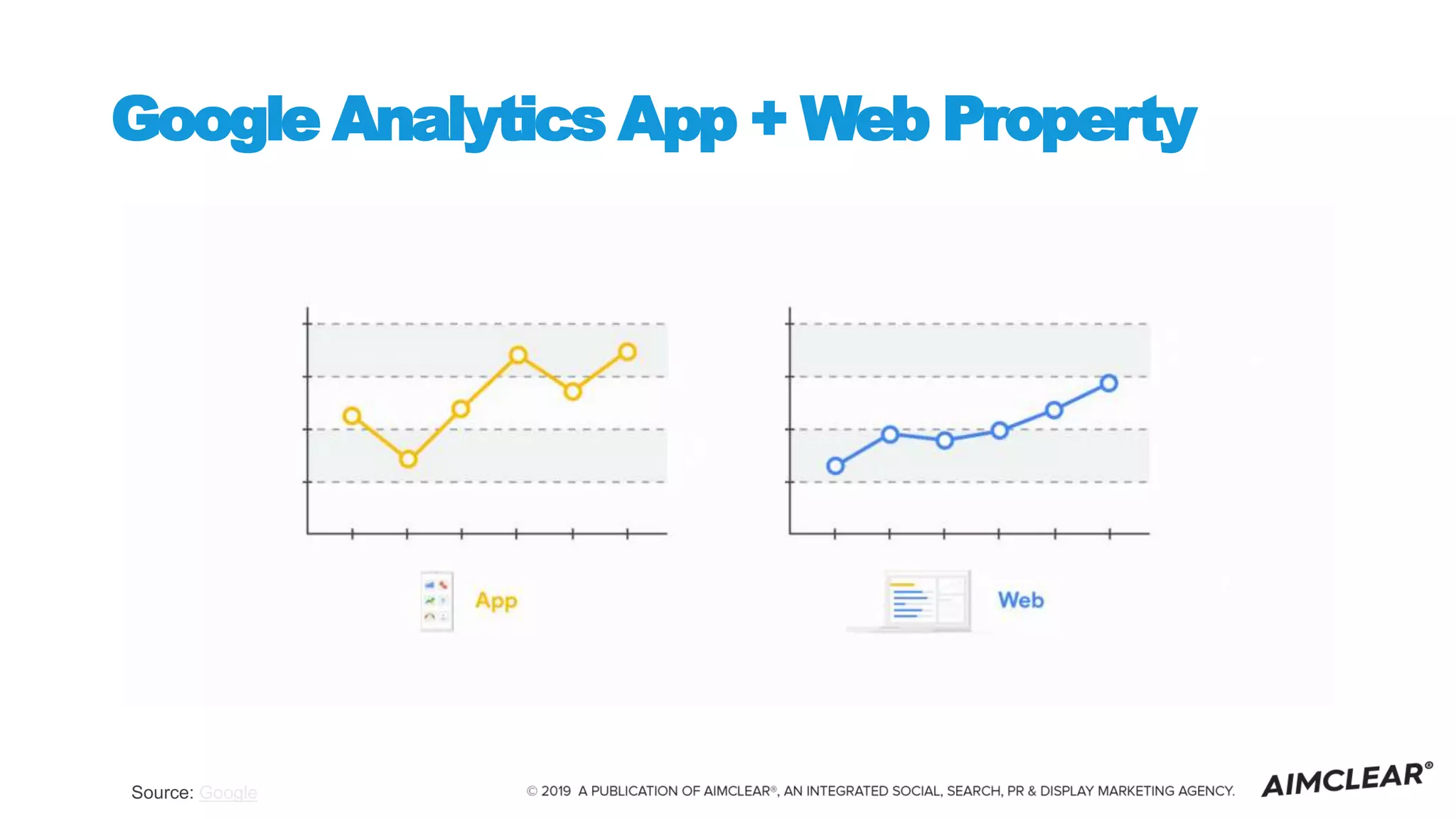 Google Analytics App + Web Property
Source: Google
 
