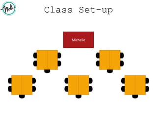 Class Set-up
Michelle
 
