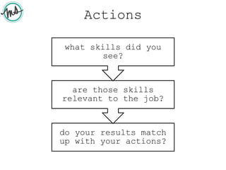 Actions
do your results match
up with your actions?
are those skills
relevant to the job?
what skills did you
see?
 