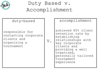 Duty Based v.
Accomplishment
duty-based
responsible for
contacting corporate
clients and
organizing a
tournament
accomplishment
V.
accomplishment
achieved 85% client
retention rate by
establishing
relationships with
key corporate
clients and
providing a well
organized,
personally tailored
tournament
experience
 