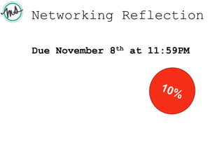 Networking Reflection
Due November 8th at 11:59PM
 
