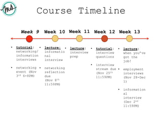 Course Timeline
Week 9 Week 13Week 10 Week 12
• tutorial:
networking/
information
interviews
• networking
event (Nov
3rd 6-8PM)
• lecture:
interview
prep
• tutorial:
interview
questions
• interview
stream due
(Nov 25th
11:59PM)
Week 11
• lecture:
informatio
nal
interview
• networking
reflection
due
(Nov 8th
11:59PM)
• lecture:
when you’ve
got the
job!
• employment
interviews
(Nov 28-Dec
1)
• information
al
interview
(Dec 2nd
11:59PM)
 