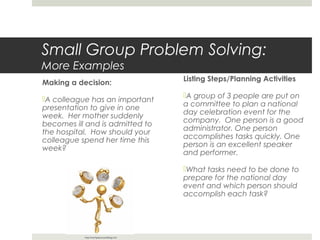 Small Group Problem Solving:
More Examples
Making a decision:

Listing Steps/Planning Activities

A colleague has an important
presentation to give in one
week. Her mother suddenly
becomes ill and is admitted to
the hospital. How should your
colleague spend her time this
week?

A group of 3 people are put on
a committee to plan a national
day celebration event for the
company. One person is a good
administrator. One person
accomplishes tasks quickly. One
person is an excellent speaker
and performer.
What tasks need to be done to
prepare for the national day
event and which person should
accomplish each task?

http://workplacecoachblog.com

 
