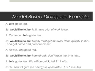 Model Based Dialogues: Example
A: Let’s go to tea.
B: I would like to, but I still have a lot of work to do.
A: Come on. Let’s go to tea.
B: I would like to, but I really must get this work done quickly so that
I can get home and prepare dinner.
A: Please, let’s go to tea.
B: I would like to, but I am afraid I don’t have the time now.
A: Let’s go to tea. We will be quick, just 5 minutes.
B: Ok. Tea will give me energy to work faster. Just 5 minutes.

 
