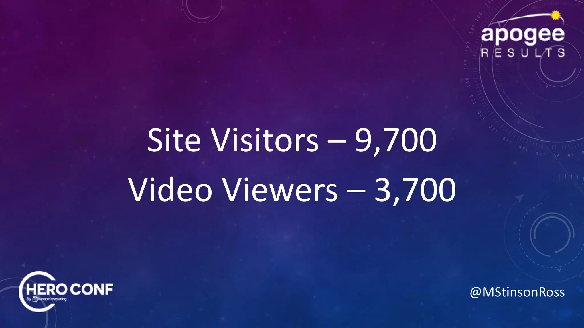 @MStinsonRoss
Site Visitors – 9,700
Video Viewers – 3,700
 
