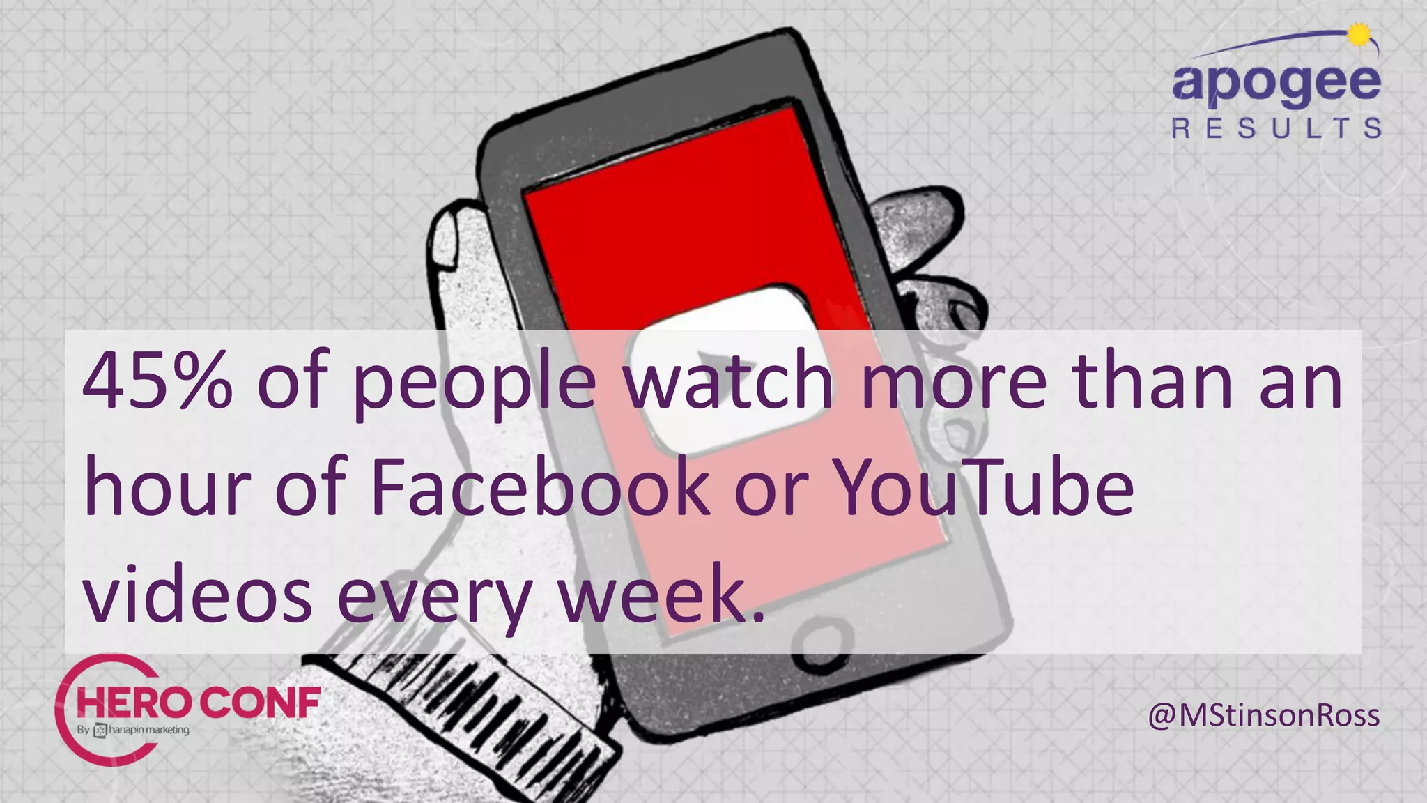 @MStinsonRoss
45% of people watch more than an
hour of Facebook or YouTube
videos every week.
 