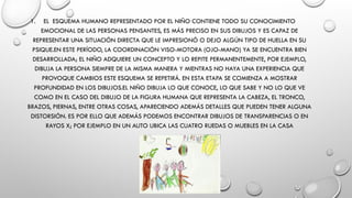 1. EL ESQUEMA HUMANO REPRESENTADO POR EL NIÑO CONTIENE TODO SU CONOCIMIENTO
EMOCIONAL DE LAS PERSONAS PENSANTES, ES MÁS PRECISO EN SUS DIBUJOS Y ES CAPAZ DE
REPRESENTAR UNA SITUACIÓN DIRECTA QUE LE IMPRESIONÓ O DEJO ALGÚN TIPO DE HUELLA EN SU
PSIQUE.EN ESTE PERÍODO, LA COORDINACIÓN VISO-MOTORA (OJO-MANO) YA SE ENCUENTRA BIEN
DESARROLLADA; EL NIÑO ADQUIERE UN CONCEPTO Y LO REPITE PERMANENTEMENTE, POR EJEMPLO,
DIBUJA LA PERSONA SIEMPRE DE LA MISMA MANERA Y MIENTRAS NO HAYA UNA EXPERIENCIA QUE
PROVOQUE CAMBIOS ESTE ESQUEMA SE REPETIRÁ. EN ESTA ETAPA SE COMIENZA A MOSTRAR
PROFUNDIDAD EN LOS DIBUJOS.EL NIÑO DIBUJA LO QUE CONOCE, LO QUE SABE Y NO LO QUE VE
COMO EN EL CASO DEL DIBUJO DE LA FIGURA HUMANA QUE REPRESENTA LA CABEZA, EL TRONCO,
BRAZOS, PIERNAS, ENTRE OTRAS COSAS, APARECIENDO ADEMÁS DETALLES QUE PUEDEN TENER ALGUNA
DISTORSIÓN. ES POR ELLO QUE ADEMÁS PODEMOS ENCONTRAR DIBUJOS DE TRANSPARENCIAS O EN
RAYOS X; POR EJEMPLO EN UN AUTO UBICA LAS CUATRO RUEDAS O MUEBLES EN LA CASA
 