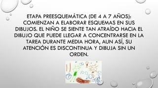 ETAPA PREESQUEMÁTICA (DE 4 A 7 AÑOS):
COMIENZAN A ELABORAR ESQUEMAS EN SUS
DIBUJOS. EL NIÑO SE SIENTE TAN ATRAÍDO HACIA EL
DIBUJO QUE PUEDE LLEGAR A CONCENTRARSE EN LA
TAREA DURANTE MEDIA HORA, AUN ASÍ, SU
ATENCIÓN ES DISCONTINUA Y DIBUJA SIN UN
ORDEN.
 