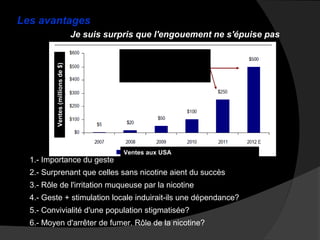 Les avantages

Ventes (millions de $)

Je suis surpris que l'engouement ne s'épuise pas

1.- Importance du geste

Ventes aux USA

2.- Surprenant que celles sans nicotine aient du succès
3.- Rôle de l'irritation muqueuse par la nicotine
4.- Geste + stimulation locale induirait-ils une dépendance?
5.- Convivialité d'une population stigmatisée?
6.- Moyen d'arrêter de fumer. Rôle de la nicotine?

 