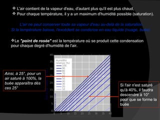  L'air contient de la vapeur d'eau, d'autant plus qu'il est plus chaud,
 Pour chaque température, il y a un maximum d'humidité possible (saturation).
L'air ne peut conserver toute sa vapeur d'eau au-delà de la saturation.
Si la température baisse, l'excédent se condense en eau liquide (nuage, buée).
Le "point de rosée" est la température où se produit cette condensation
pour chaque degré d'humidité de l'air.

Ainsi, à 25°, pour un
air saturé à 100%, la
buée apparaîtra dès
ces 25°

Si l'air n'est saturé
qu'à 40%, il faudra
descendre à 10°
pour que se forme la
buée

 