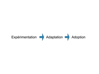 Expérimentation Adaptation Adoption
 