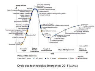 Cycle des technologies émergentes 2013 (Gartner)
 