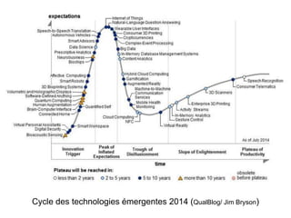 Cycle des technologies émergentes 2014 (QualBlog/ Jim Bryson)
 