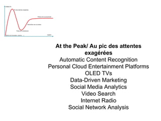 At the Peak/ Au pic des attentes
exagérées
Automatic Content Recognition
Personal Cloud Entertainment Platforms
OLED TVs
Data-Driven Marketing
Social Media Analytics
Video Search
Internet Radio
Social Network Analysis
 