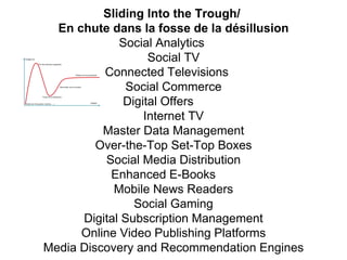 Sliding Into the Trough/
En chute dans la fosse de la désillusion
Social Analytics
Social TV
Connected Televisions
Social Commerce
Digital Offers
Internet TV
Master Data Management
Over-the-Top Set-Top Boxes
Social Media Distribution
Enhanced E-Books
Mobile News Readers
Social Gaming
Digital Subscription Management
Online Video Publishing Platforms
Media Discovery and Recommendation Engines
 