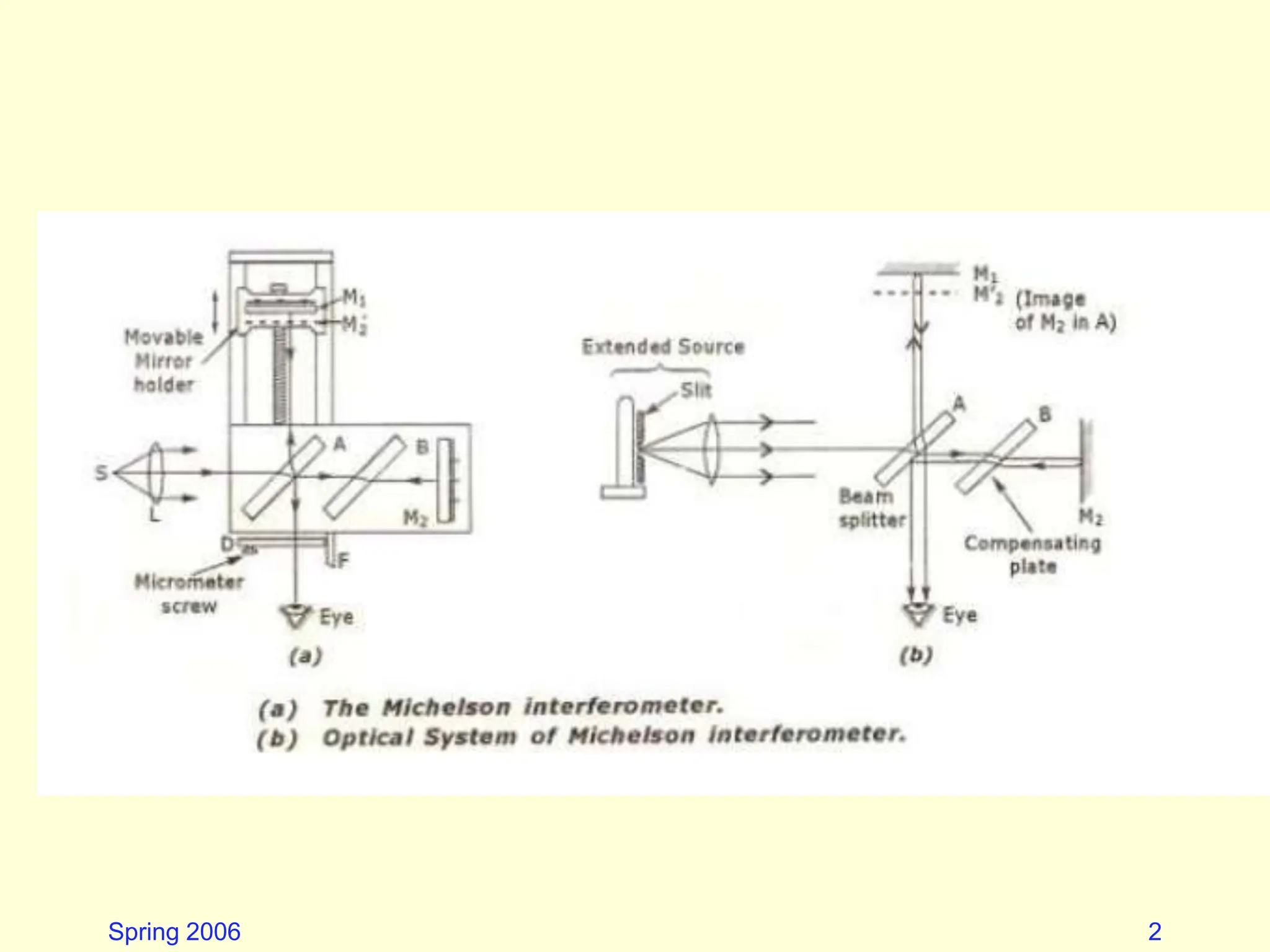michelson interferometer presentation ppt | PPTX