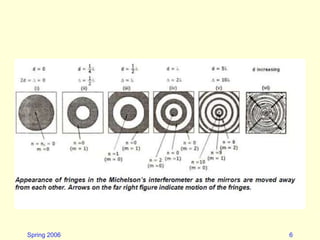michelson interferometer presentation ppt | PPTX