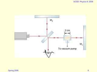 michelson interferometer presentation ppt | PPTX