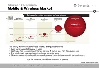 Market Overview
Mobile & Wireless Market
                                                                                 ...