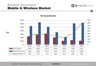 Market Overview
Mobile & Wireless Market
                                                                                 ...
