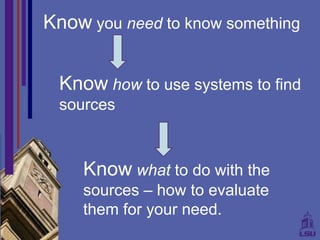 Know you need to know something


 Know how to use systems to find
 sources



    Know what to do with the
    sources – ...