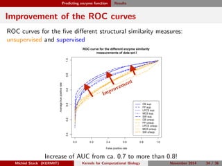 Kernel Methods and Relational Learning in Computational Biology | PDF